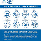 Fette Filter -1610335 Vacuum Filter Compatible with Bissell Multi Reach Cordless Vacuum Model # 1985 1985T 2151A 21512 21513 2151C 2151V Compare to Part # 1610335 (2QTY)