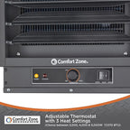 Comfort Zone Hard-Wired Ceiling Mount Garage Electric Space Heater, Fan-Forced, 5,000 watt, 240 volt, Overheat Protection, Thermal Cut-Out Switch, Ideal for Workshop & Garage, ETL Compliant, CZ220BK