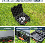 IP67 Waterproof Storage Case for Starlink Mini with Waterproof DC Female Charging Port – Protective Hard Case with Foam Padding, Secure Latch System, Portable Design for Travel and Outdoor Use