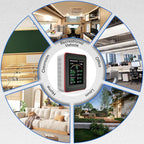 Professional 15-in-1 Air Quality Monitor with Smartphone APP - Dual Chip - Sensors Detect CO2, PM2.5/PM10, HCHO, TVOC | Real-Time Alerts & Custom Thresholds | for Home, Car, Office, Plants, Pets