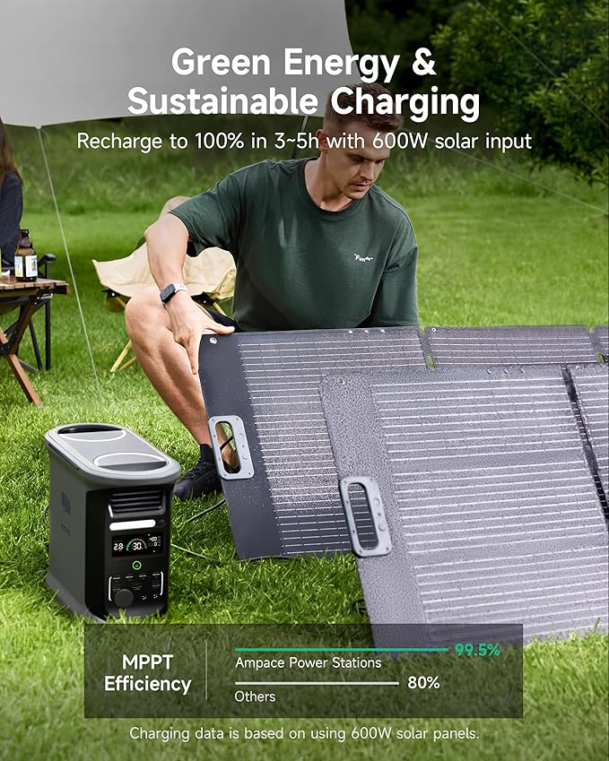 AMPACE 2400W Solar Power Station with 2x100W Solar Panels Andes 1500, 1462Wh Battery Generator with 4 AC Outlets, 1H Full Charging, APP Control Battery Backup for Home, RV