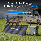 OUKITEL 5120W Power Station BP5000 Pro Max with 2x400W Solar Panels, 120/240V 5000W(Surge 9000W) AC Output Solar Generator for Home Battery Backup, 3200W Fast Charging, Expandable to 20kWh
