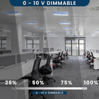 4 Pack 2x4 LED Flat Panel Light Drop Ceiling Fixture with Cloud Design, 7000LM Tunable 20W-40W, 3000K-6500K 0-10V Dimmable Skylight Recessed Fixture for Office Shop, ETL & DLC 24x24 Inch LED Panel